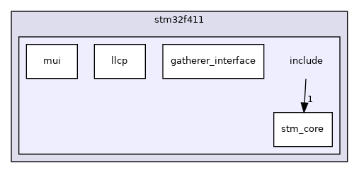 example_interface/stm32f411/include