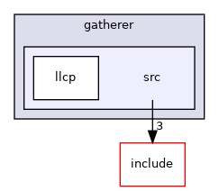 gatherer/src