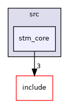 example_interface/stm32f411/src/stm_core