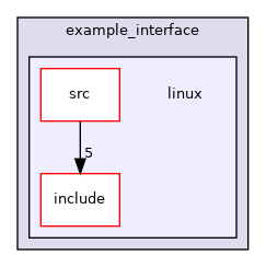 example_interface/linux