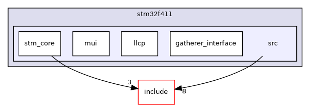 example_interface/stm32f411/src