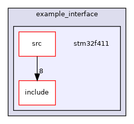example_interface/stm32f411