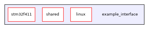 example_interface